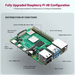 OKdo Raspberry Pi 4 Computer Modell B