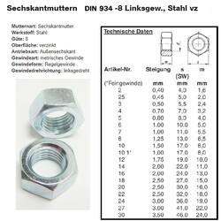 Feingewinde oder Regelgewinde links, Sechskantmuttern DIN 934 / 936, 439 /