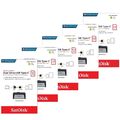 SanDisk Ultra16/32/64GB Dual USB 3.1 Typ C Flash Drive Memory Stick 130MB/S