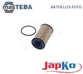 1ECO073 MOTOR ÖLFILTER JAPKO FÜR FIAT CROMA 1.8 16V 103KW
