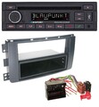 Blaupunkt USB DAB CD Bluetooth MP3 Autoradio für Smart ForTwo 451 ForFour 454 Qu