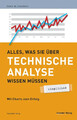 Alles, was Sie über Technische Analyse wissen müssen | Mit Charts zum Erfolg
