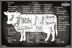 Blechschild 30x40 Beef Cuts Organic Free Range Rindfleisch Bio Freiland Haltung