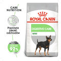 ROYAL CANIN CCN Mini Digestive Care Hundefutter Trockenfutter 8kg