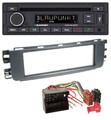 Blaupunkt USB MP3 Bluetooth DAB CD Autoradio für Smart ForFour (454, 2004-2006)