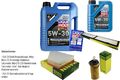 INSPEKTIONSKIT FILTER LIQUI MOLY ÖL 6L 5W-30 für BMW X1 E84 xDrive18d sDrive18d