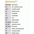 ORIGINAL® Continental Ctam Wasserpumpe + Zahnriemensatz für Mg MGF MG TF MG ZR