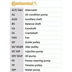 ORIGINAL® Continental Ctam Wasserpumpe + Zahnriemensatz für Mg MGF MG TF MG ZR