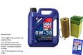 INSPEKTIONSKIT FILTER LIQUI MOLY ÖL 5L 0W-30 für VW Golf IV Variant 1J5 1.9 TDI
