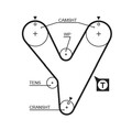 Gates 5223XS Zahnriemen für AUDI SEAT VW Riementrieb