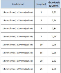 PVC Benzinschlauch VERSTÄRKT Aquariumschlauch Luftschlauch-5,6,7,8,10,12,14,16mm