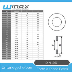 Unterlegscheiben DIN 125 Edelstahl V2A M2 → M24 U-Scheiben Beilagscheiben Form-A⭐️⭐️⭐️⭐️⭐️ BESTER-Preis✅TOP-Qualität✅SCHNELLER-Versand✅