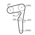 Zahnriemen Gates 5646XS für ALFA ROMEO  passend für FIAT JEEP LANCIA OPEL