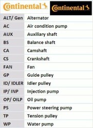 Continental CTAM 6PK1153K5 Keilrippenriemensatz Keilriemen Satz für BMW 
