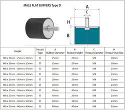 Gummipuffer Typ D / Silentblock Typ D Anschlagpuffer,M3 - M20 Schwingungsdämpfer
