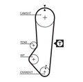 Gates 5357Xs Zahnriemen für Ford Morgan Escort V VI Limo Cabrio 1992 - 2000