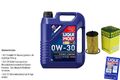 INSPEKTIONSKIT FILTER LIQUI MOLY ÖL 5L 0W-30 für Chevrolet Cruze J300 1.6