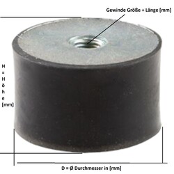 Gummipuffer Typ E einseitig Gewinde Anschlagpuffer M4-M12 Schwingungsdämpfer 👍