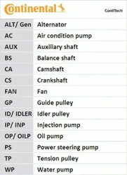 Wellenset + Wasserpumpe CT1077WP1 CONTINENTAL CTAM für CHEVROLET OPEL ALFA ROMEO