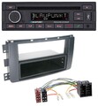 Blaupunkt USB DAB CD Bluetooth MP3 Autoradio für Smart ForFour 454 ForTwo 451 IS