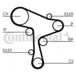 CONTINENTAL CTAM Wasserpumpe + Zahnriemensatz für AUDI SEAT SKODA VW