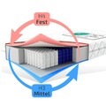 Wendematratze Berlin Taschenfederkern 7-Zonen 90x200 100x200 140x200 cm H3 & H4