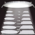 LED Einbaustrahler Deckenspot Einbauleuchte Deckenstrahler Einbau Spot Set flach