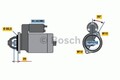 BOSCH Starter Anlasser Startanlage ohne Pfand 0 986 017 260