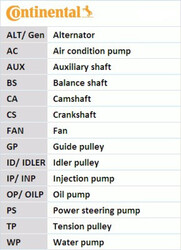 CONTINENTAL CTAM CT1167WP3PRO Wasserpumpe + Zahnriemensatz für AUDI,SEAT,SKODA,V