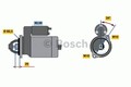 BOSCH Starter Anlasser Startanlage ohne Pfand 0 986 018 850