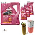 MAHLE Ölfilter 7 L MANNOL Legend+Ester 0W-40 für Mercedes-Benz C-Klasse