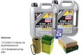INSPEKTIONSKIT FILTER LIQUI MOLY ÖL 10L 5W-40 für Porsche Cayenne 955 S 4.5