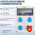 BAUSTROMVERTEILER WANDVERTEILER KOMPLETT CE 32A 16A 400V 230V MIT BALS DOSE