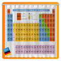 Duschvorhang mit Chemie Periodensystem - chemisches System der Elemente