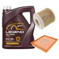 FEBI BILSTEIN Inspektionspaket 5L MANNOL Legend Ultra 0W-20 für Toyota Auris