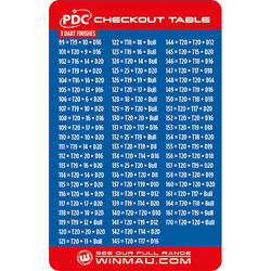Winmau Dart PDC Checkout Table Checkout Tabelle Karte NEU Dartpfeile Zubehör