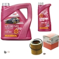 MAHLE Ölfilter 5 L MANNOL Legend+Ester 0W-40 für BMW 3er 325i 330i Z4 Roadster