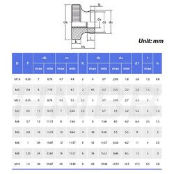 Edelstahl Rändel-Schraube -Mutter M 2,5 3 4 5 6 8 10 mm DIN 464 466 467 A1 15104