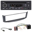 Blaupunkt USB MP3 Bluetooth DAB CD Autoradio für Smart ForTwo 450 grau ohne Meta