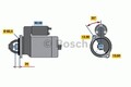 BOSCH Starter Anlasser Startanlage ohne Pfand 0 986 017 970