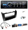 JVC Bluetooth Lenkrad USB DAB Autoradio für Mercedes C 2004-2007 aktiv