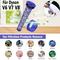 Filter für Dyson Staubsauger DC58 DC59 DC61 DC62 V6 V7 V8 Ersatzfilter Vormotor