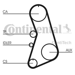 Zahnriemensatz CONTINENTAL CTAM CT919K1 für A4 3B5 AUDI 153 VW 3B2 A6 PASSAT B5