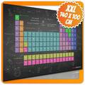 Poster Periodensystem der Elemente XXL 140x100cm Chemie Studium Schulmaterial