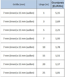 PVC Benzinschlauch VERSTÄRKT Aquariumschlauch Luftschlauch - 5,6,7,8,10,12,14,16