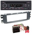 Blaupunkt USB DAB CD Bluetooth MP3 Autoradio für Smart ForFour (454, 2004-2006)