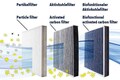 VEMO Filter, Innenraumluft  u.a. für AUDI, NISSAN, PORSCHE, VW