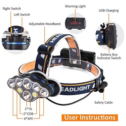 LED Stirnlampe Super Hell USB Wiederaufladbar Scheinwerfer Kopflampe 60000LM