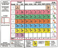 Klappbares Periodensystem der Elemente - Periodensystem der Atomarten Klapptafel