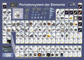 Chemie-Poster "Das Periodensystem der Elemente"